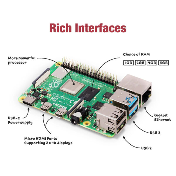 Raspberry Pi 4 - Model B