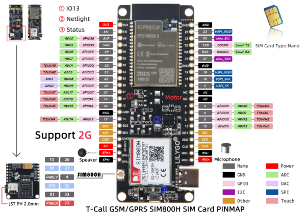 LILYGO TTGO T-Call V1.4 SIM800L ESP32 Development Board - Image 5