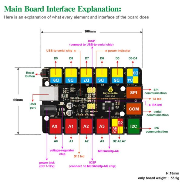 Keyestudio EASY-Plug Starter Learning Kit for Arduino – KS0158 - Image 3